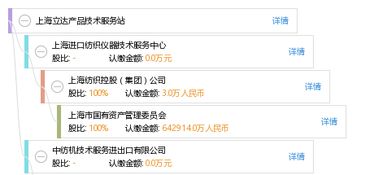 上海立達產品技術服務站 專業、高效的技術服務支持